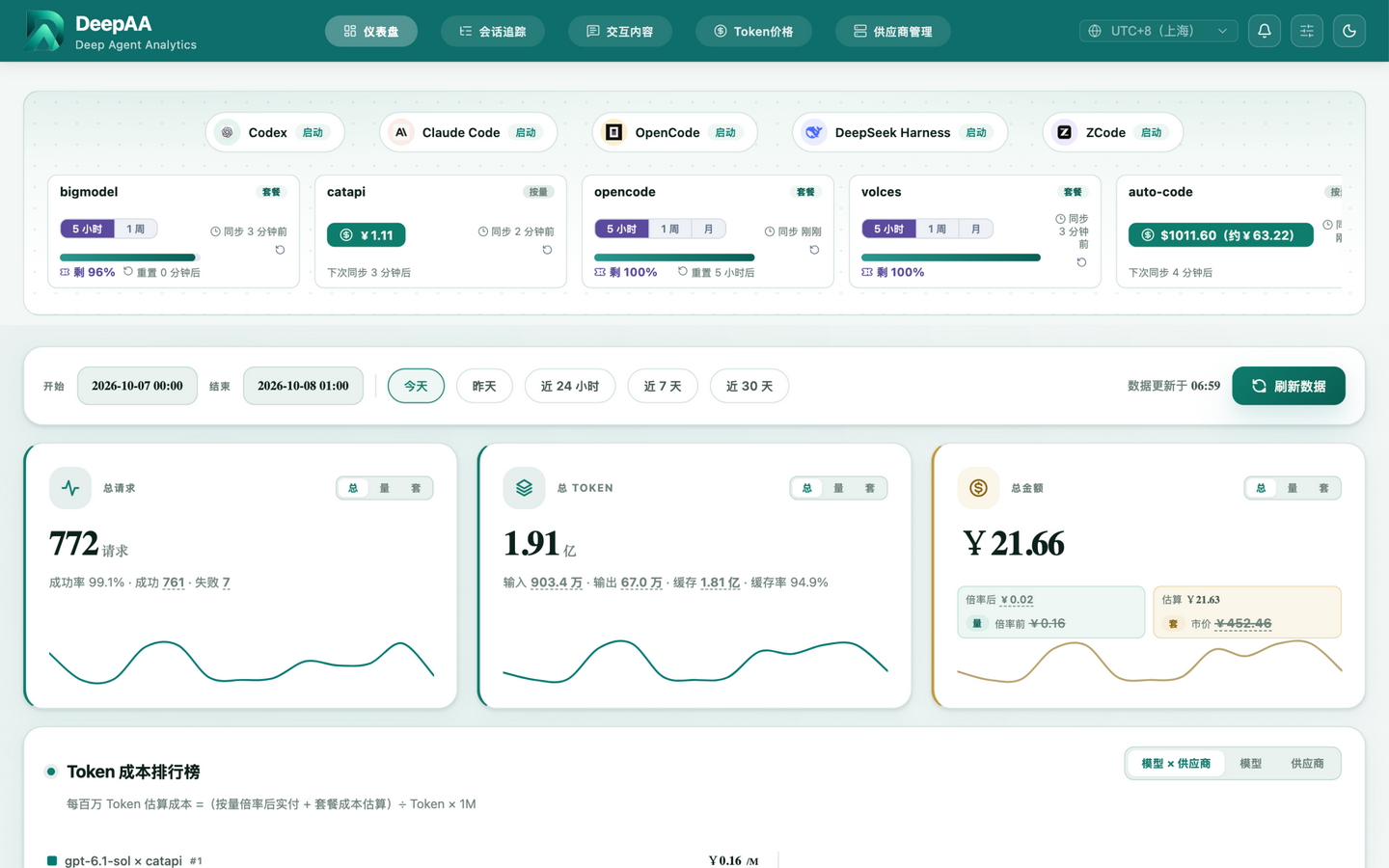 Deepaa 仪表盘(浅色)
